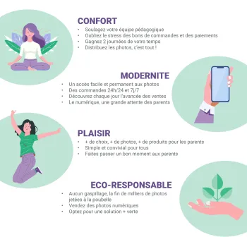 Photographe scolaire en Sarthe - process client